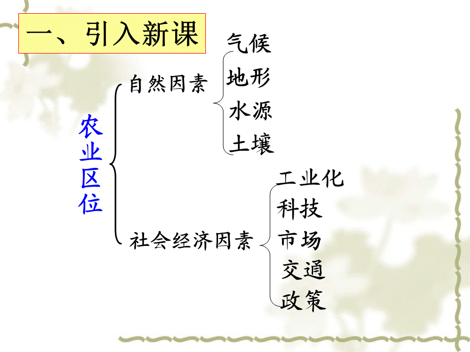 24区域农业的可持续发展——以美国为例.ppt_第2页