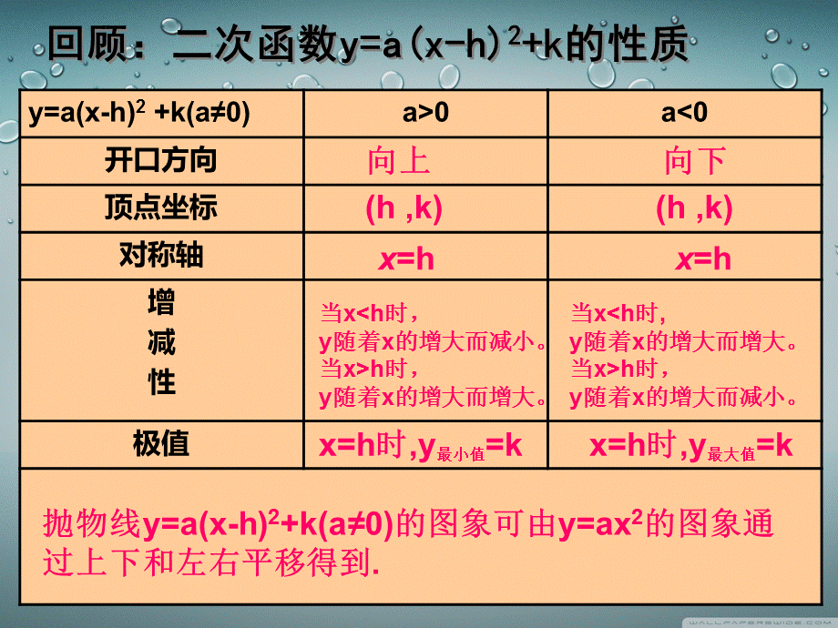 （课件3）221二次函数.ppt_第2页