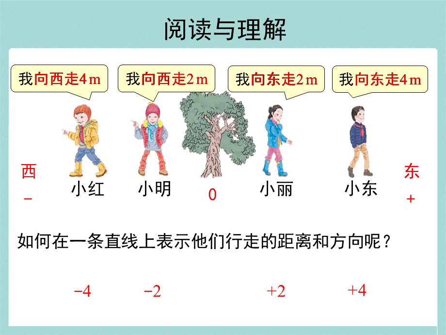 负数-解决问题----六年级下册数学.ppt_第2页