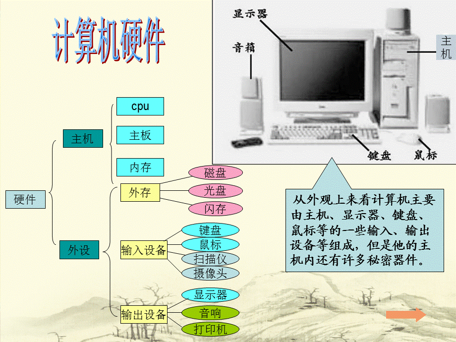 计算机硬件组成2.ppt_第2页