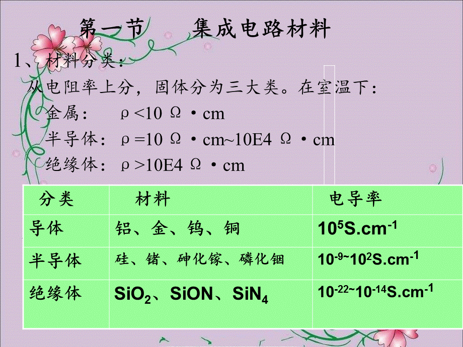 CMOS集成电路工艺基础.ppt_第3页