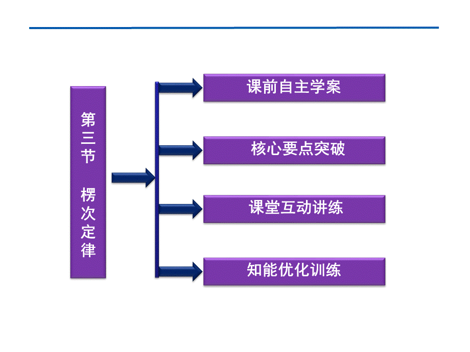 43楞次定律课件（人教版选修3-2）.ppt_第3页