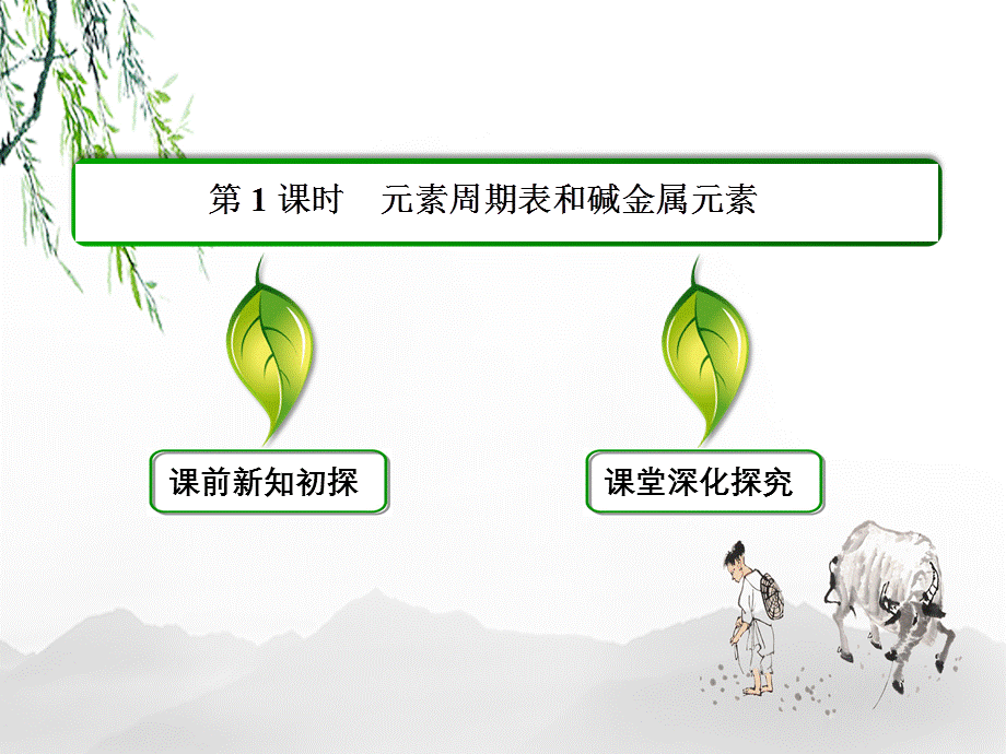 元素周期表和碱金属元素.ppt_第3页