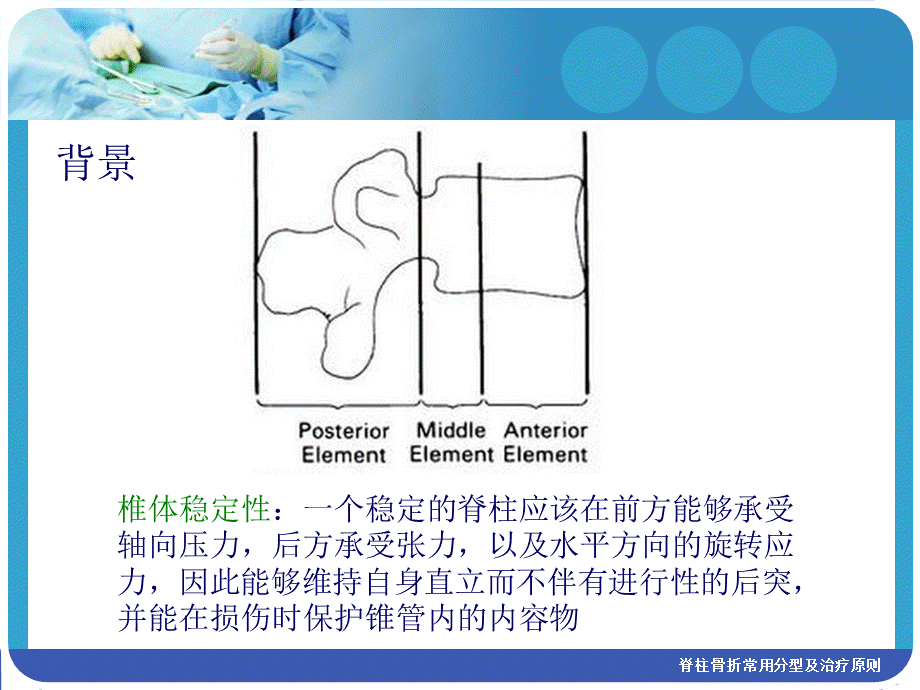 脊柱骨折常用分型及治疗原则课件.ppt_第3页