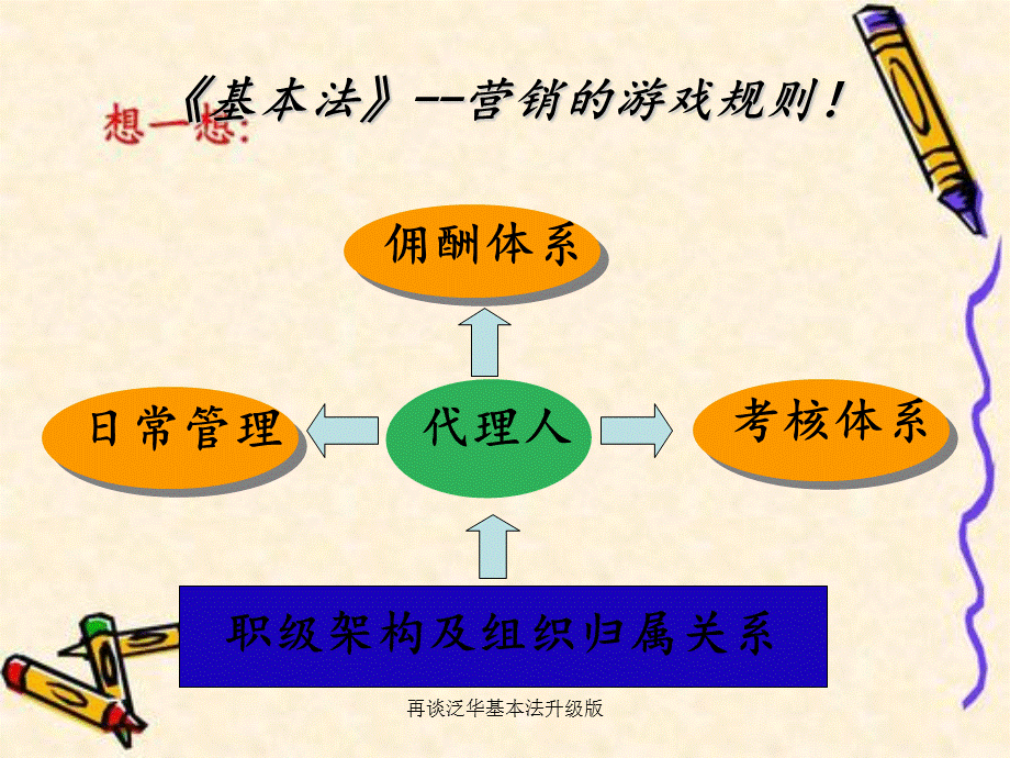 再谈泛华基本法升级版.ppt_第2页