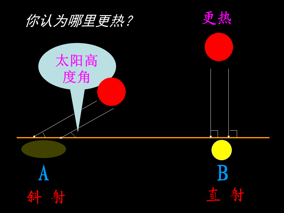 第三节 影响气候的主要因素.ppt_第3页