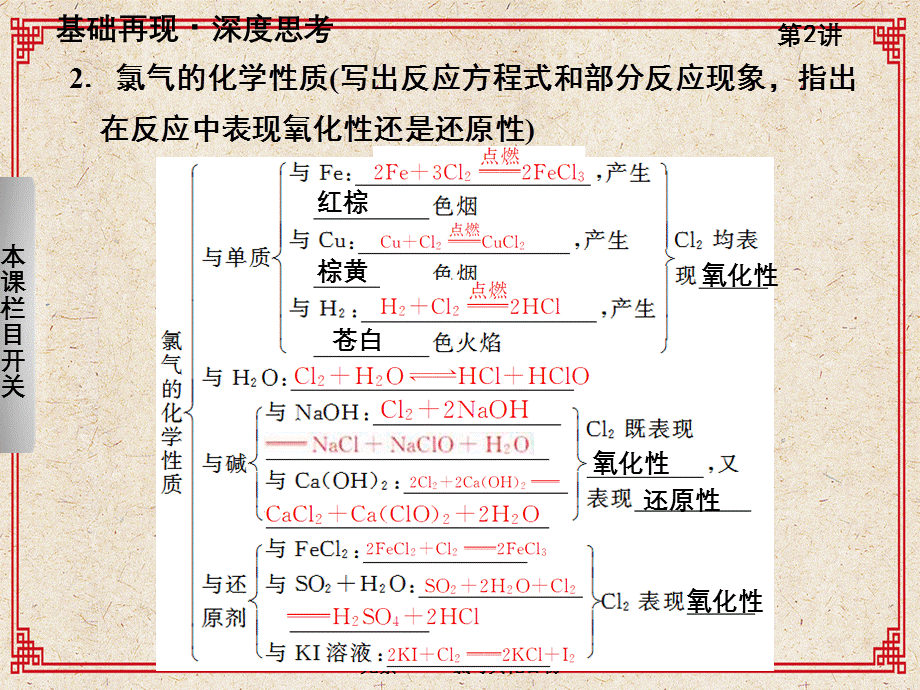 化学大一轮复习讲义富集在海水中元素一——氯与其化合物.ppt_第3页