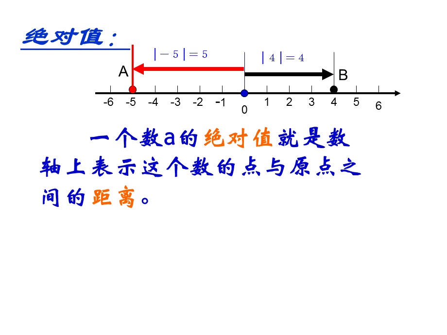 人教版七年级上册数学课件：1.2.4绝对值(共19张PPT).ppt_第2页