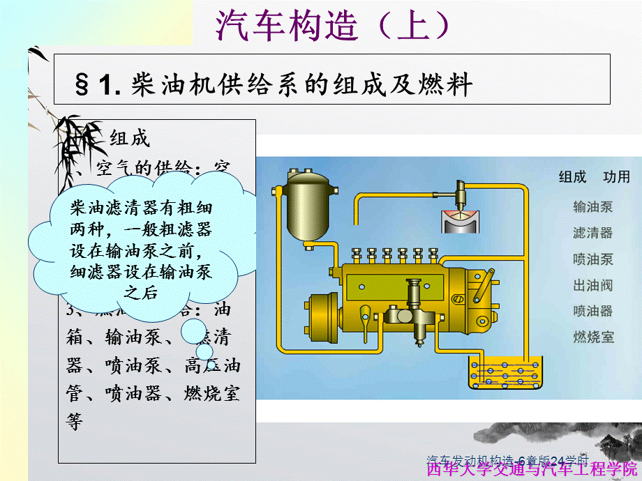 汽车发动机构造-6章版24学时.ppt_第2页