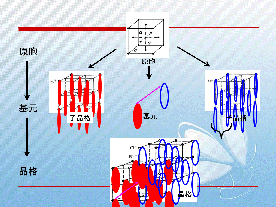 固体物理常见晶体结构.ppt_第3页