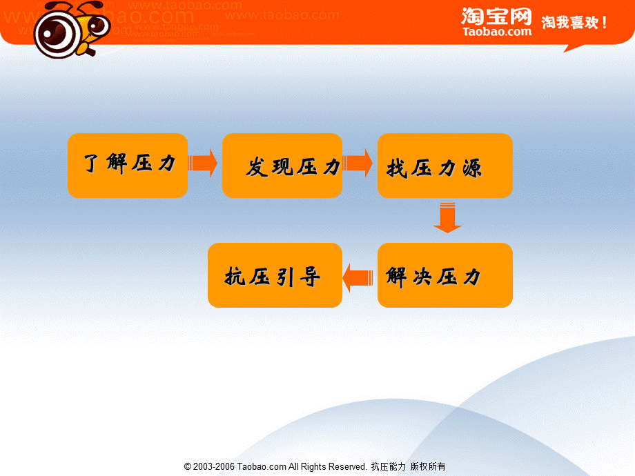 压力管理学习（20110204）课件.ppt_第2页