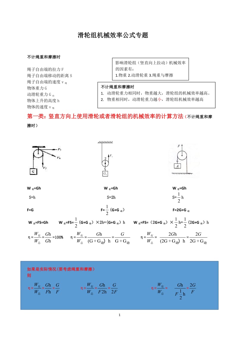 中考复习滑轮组机械效率计算公式总结 PDF.pdf_第1页