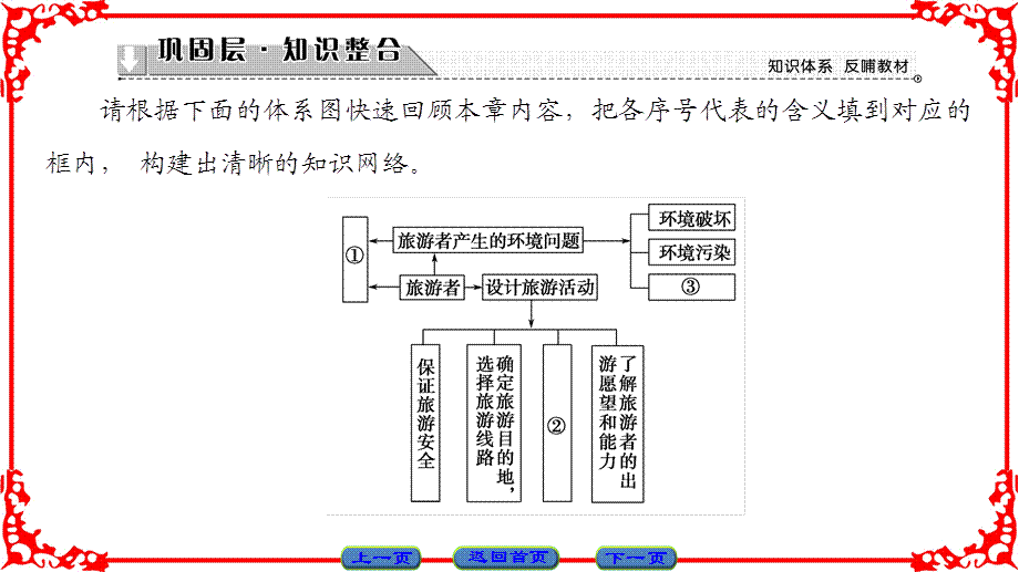 第5章-章末分层突破.ppt_第2页