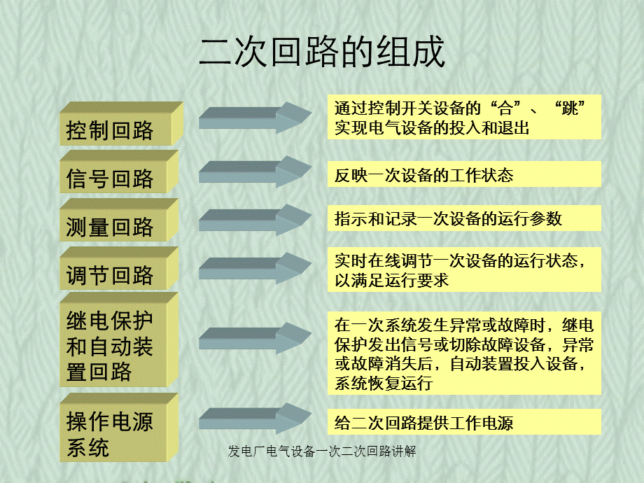 发电厂电气设备一次二次回路讲解.ppt_第2页