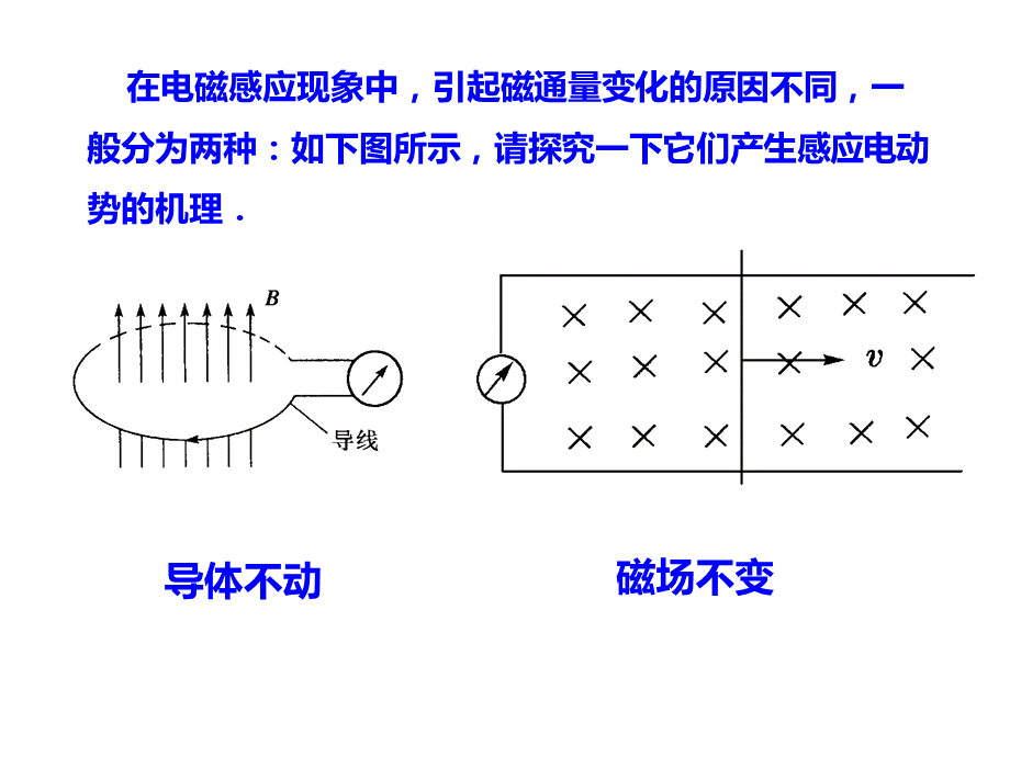 人教版高二 物理选修3-2 4.5电磁感应现象的两类情况(共20张PPT).ppt_第2页