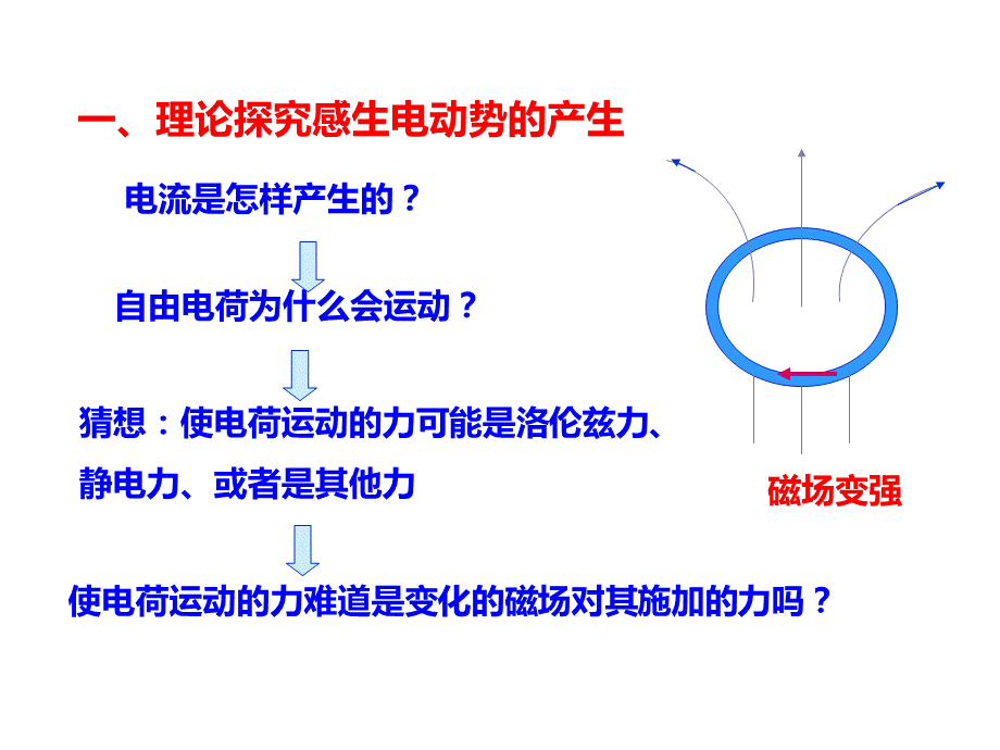 人教版高二 物理选修3-2 4.5电磁感应现象的两类情况(共20张PPT).ppt_第3页