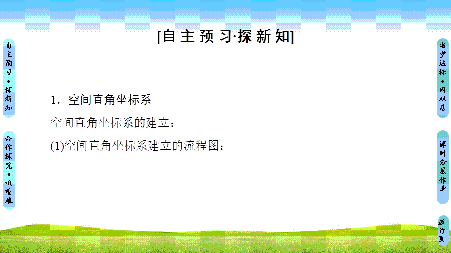 18-19 第2章 §3 3.1　空间直角坐标系的建立 3.2　空间直角坐标系中点的坐标.ppt_第3页