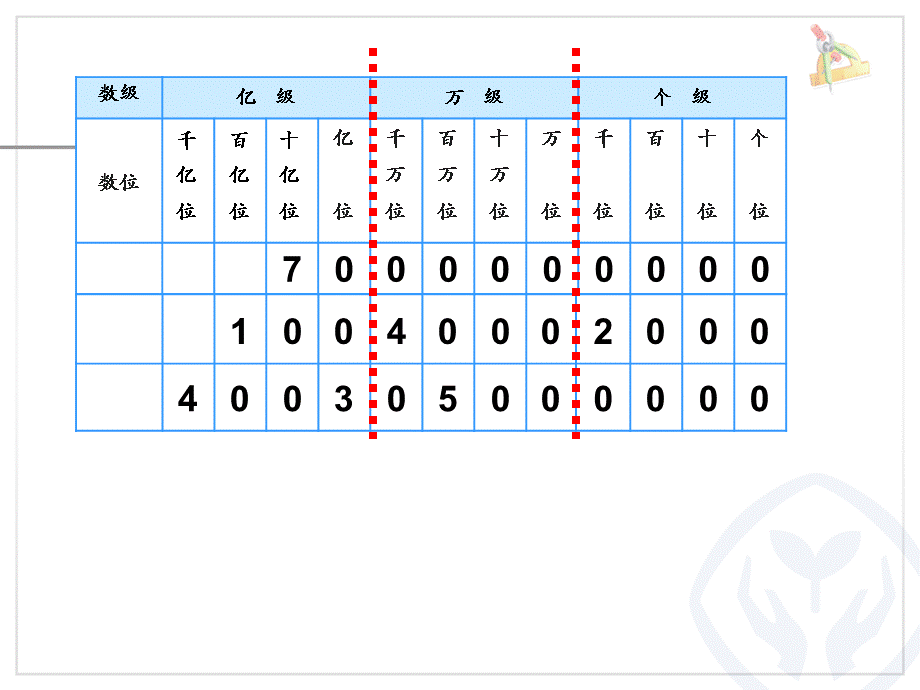 人教版数学四上《亿以上数的认识》课件.ppt_第3页