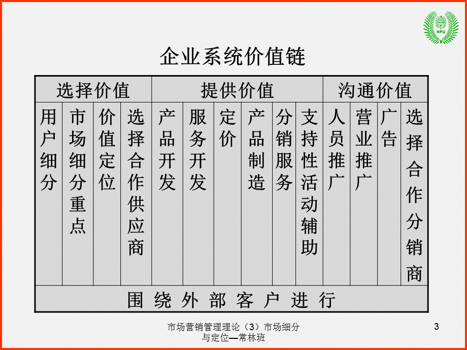 市场营销管理理论（3）市场细分与定位—常林班课件.ppt_第3页