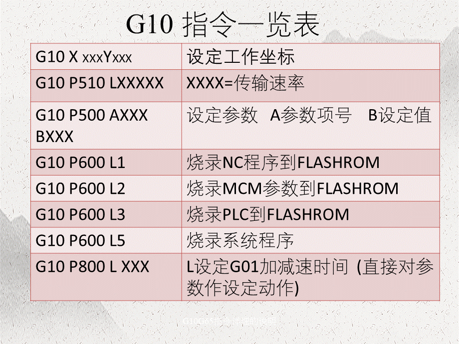 G10G65指令详细的说明.ppt_第2页