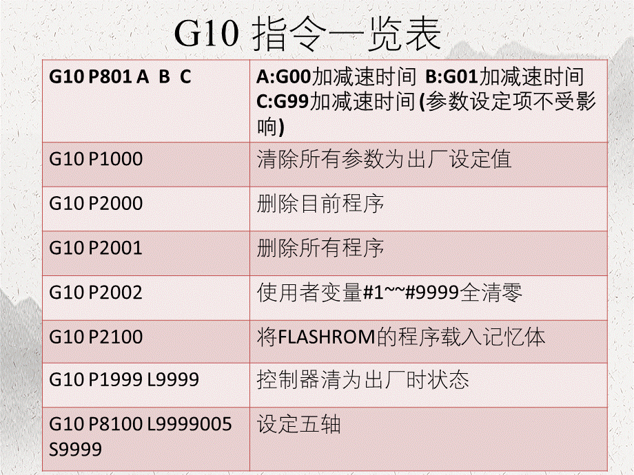 G10G65指令详细的说明.ppt_第3页