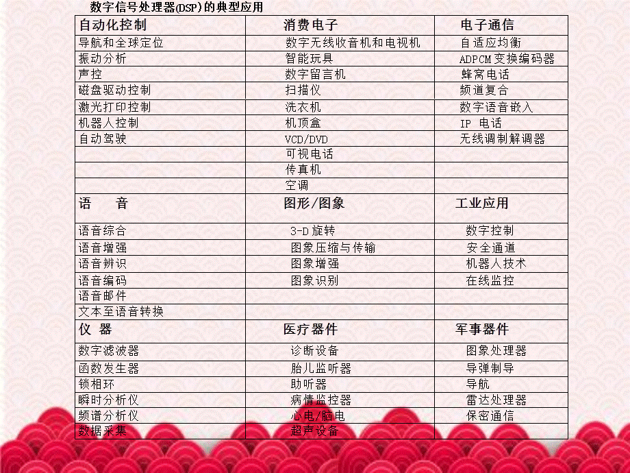 数字信号处理系统实现下.ppt_第3页