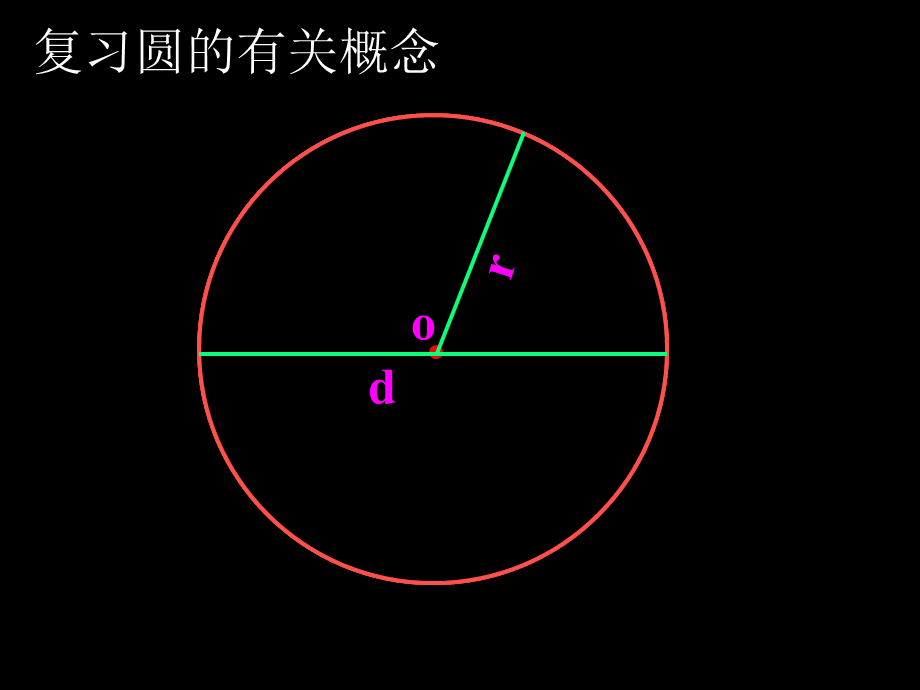 圆的面积1 (2).ppt_第2页