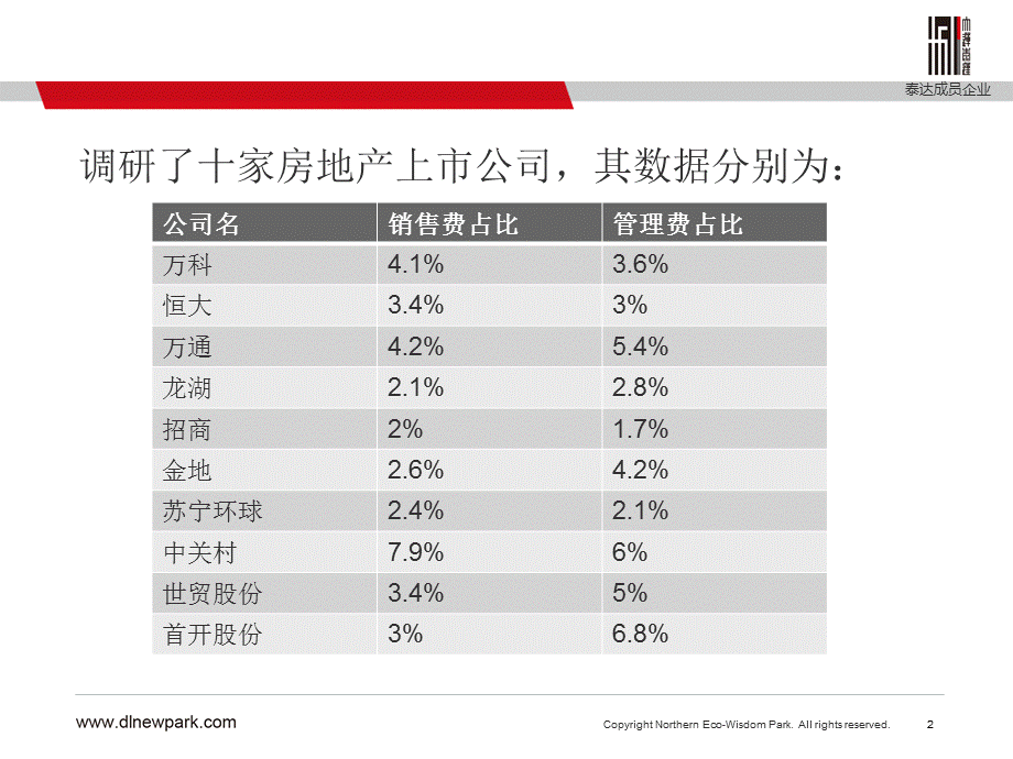 大上市地产公司营销费用及管理费用与营业收入占比2010年课件.ppt_第2页