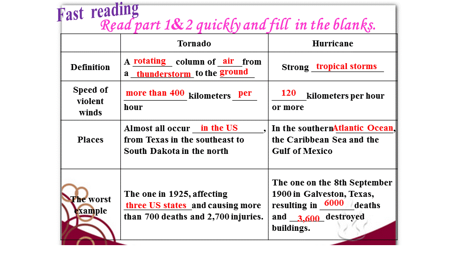 外研版高一年级英语Book3 Module The violence of nature reading 公开课教学课件共12.ppt.pptx_第3页