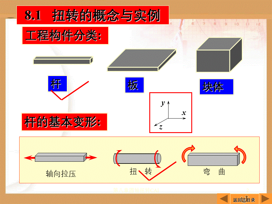 第八章圆轴扭转CAI.ppt_第2页