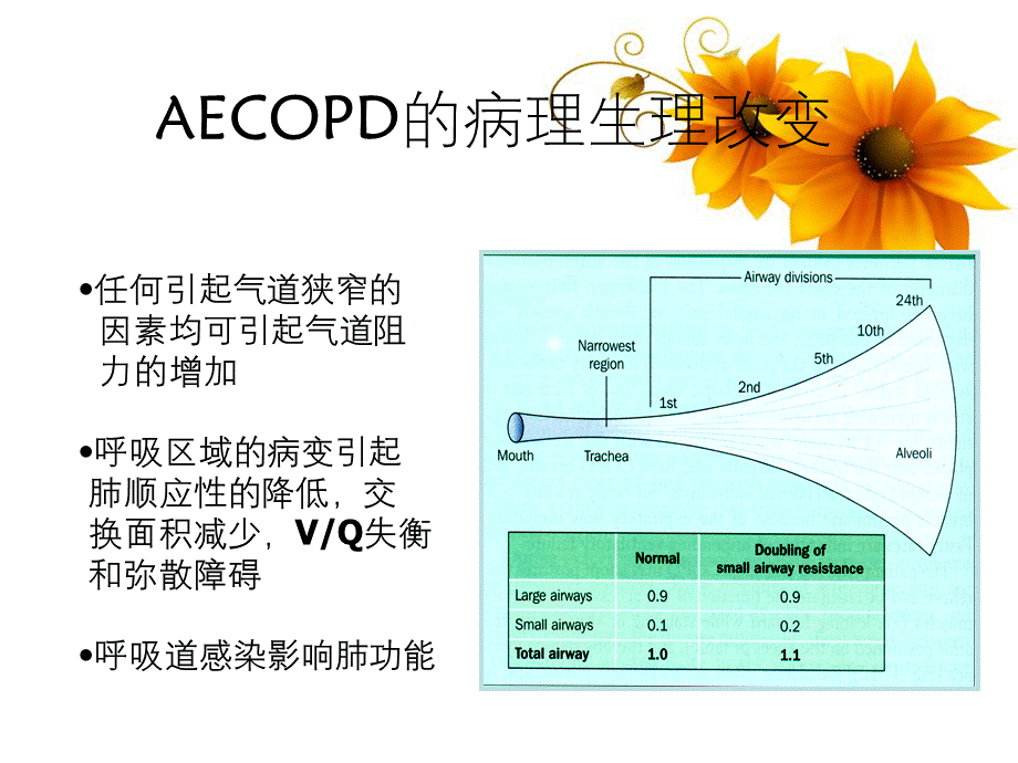 AECOPD抗菌治疗及mosaic研究介绍.ppt_第3页