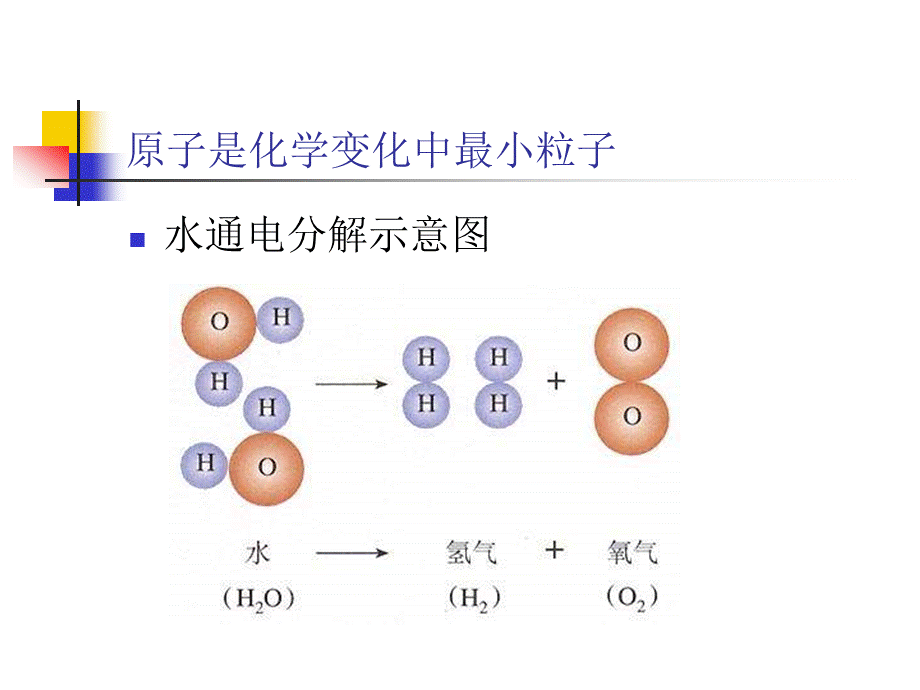 九年级化学原子的构成第一课时.ppt_第3页