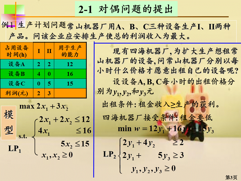 线性规划对偶理论.ppt_第3页