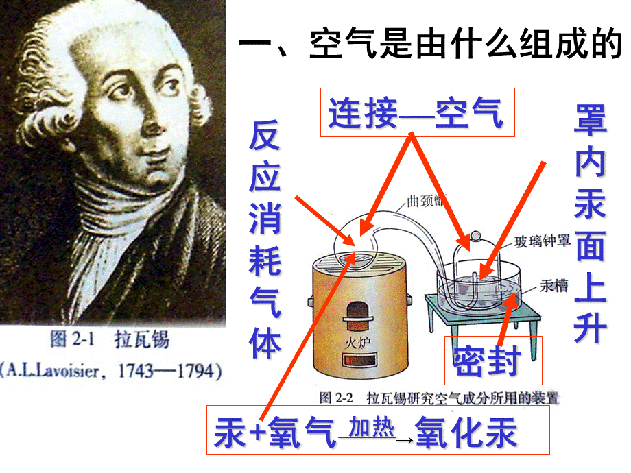 人教版九年级上册化学课件 2.1 空气 课件(共23张PPT).ppt_第3页