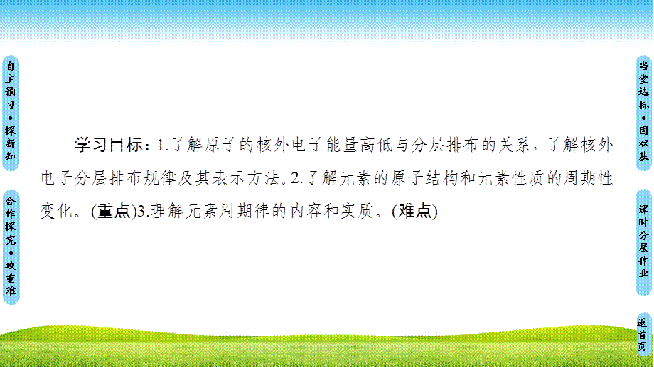 18-19 第1章 第2节 课时1　原子核外电子的排布　元素周期律.ppt_第2页