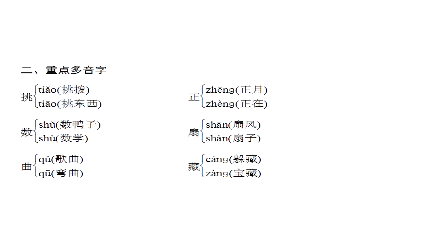 第2单元 单元考点小结二.ppt_第3页