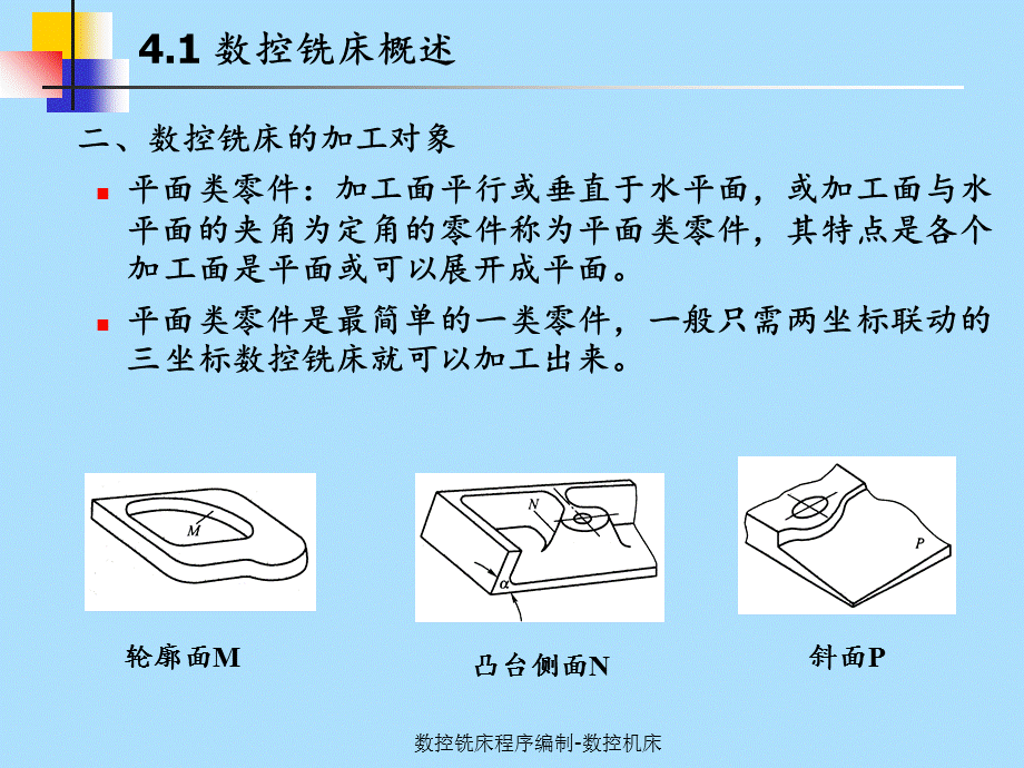 数控铣床程序编制-数控机床.ppt_第3页