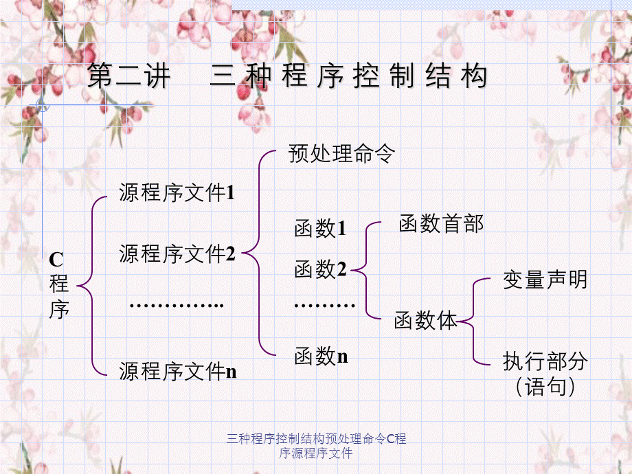 三种程序控制结构预处理命令C程序源程序文件.ppt_第1页