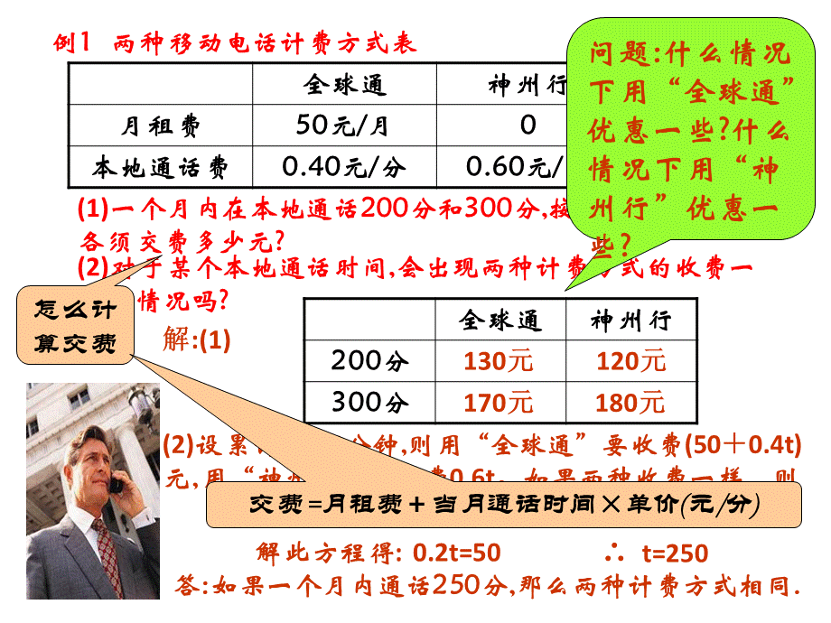 探究3电话计费问题.ppt_第3页