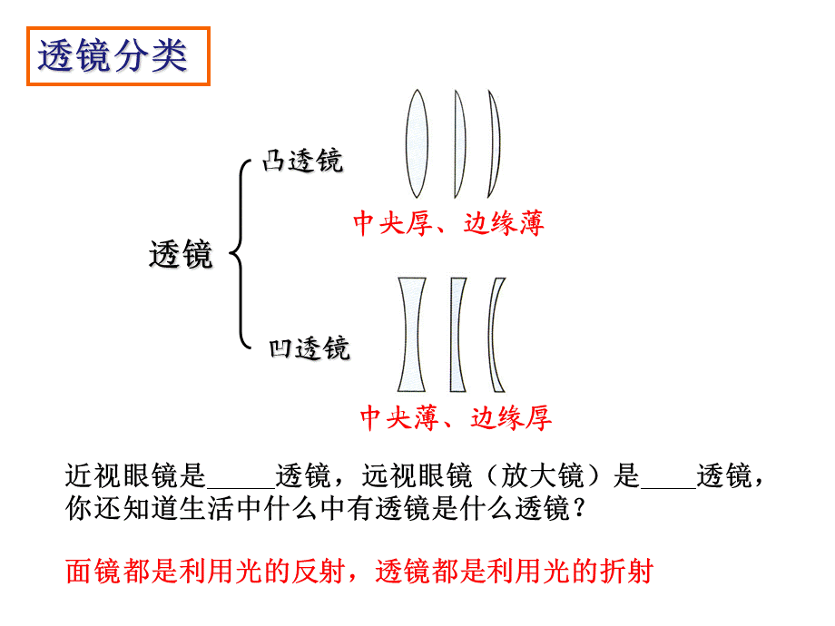 苏科版 八年级上册 物理 第四章 第二节-透镜.ppt_第3页