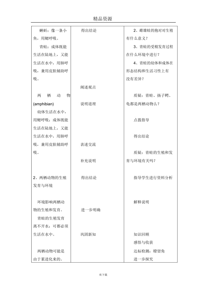 两栖动物的生殖和发育教案2.docx_第2页