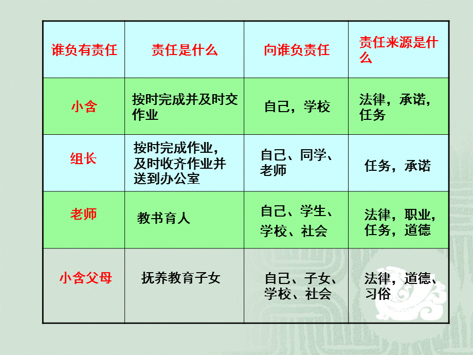 谁对我负责(课件）.ppt_第3页