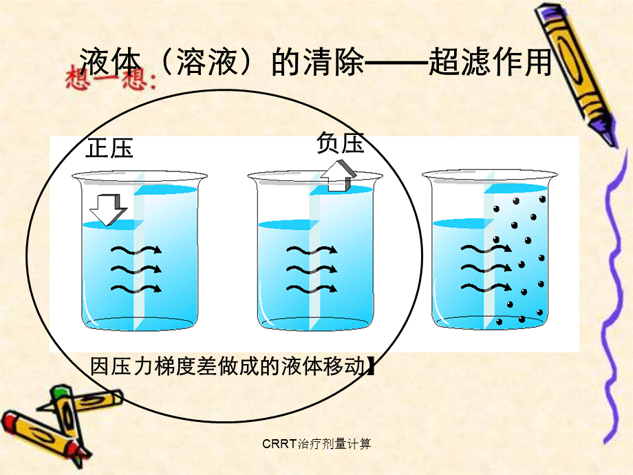 CRRT治疗剂量计算.ppt_第3页