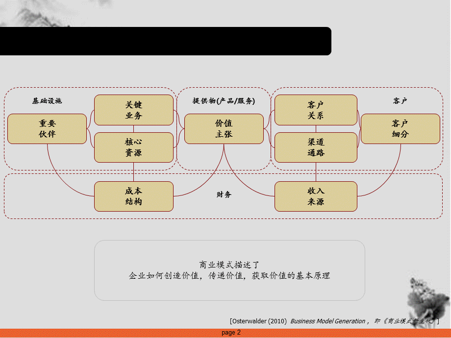 如何向投资人清晰简洁地描绘你商业模式.ppt_第2页