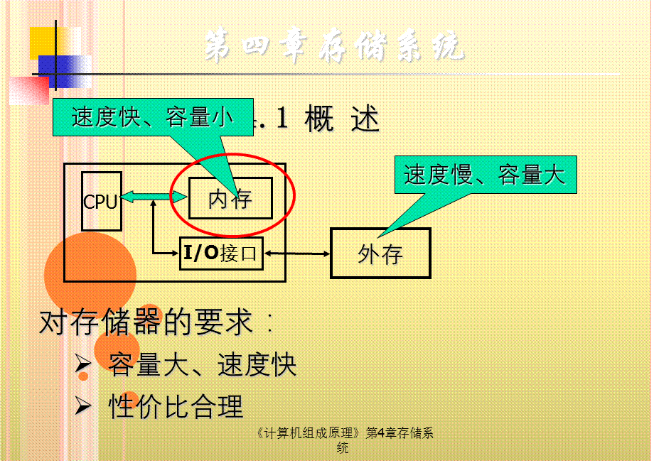 《计算机组成原理》第4章存储系统.ppt_第2页