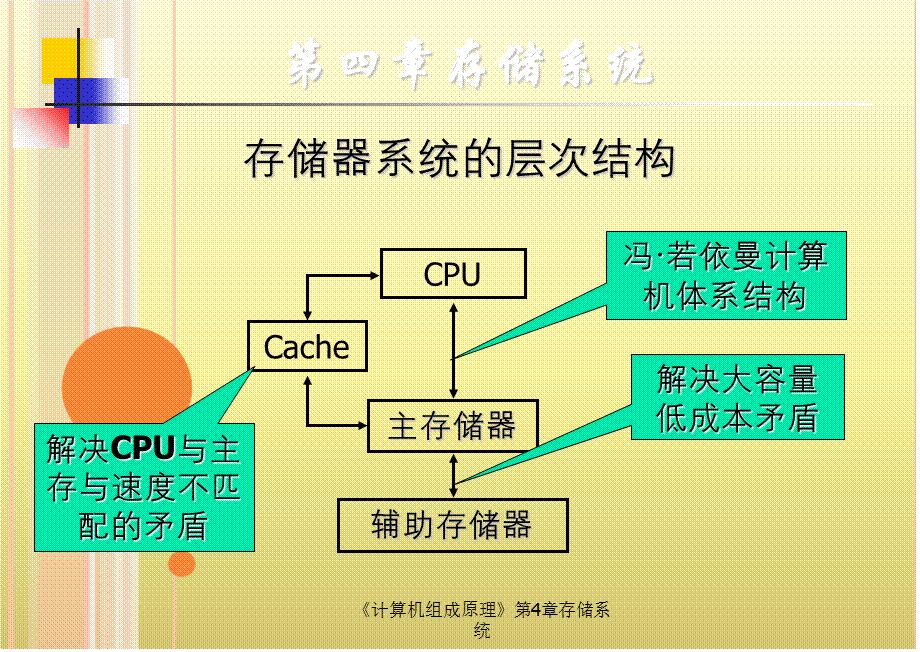 《计算机组成原理》第4章存储系统.ppt_第3页