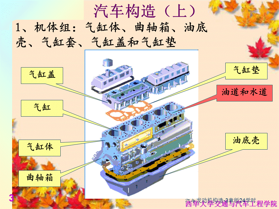 汽车发动机构造-3章版24学时.ppt_第3页