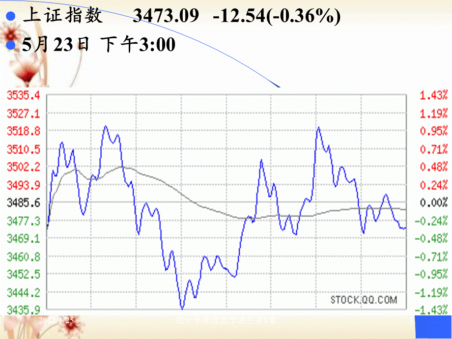 统计学原理教学课件第8章.ppt_第3页