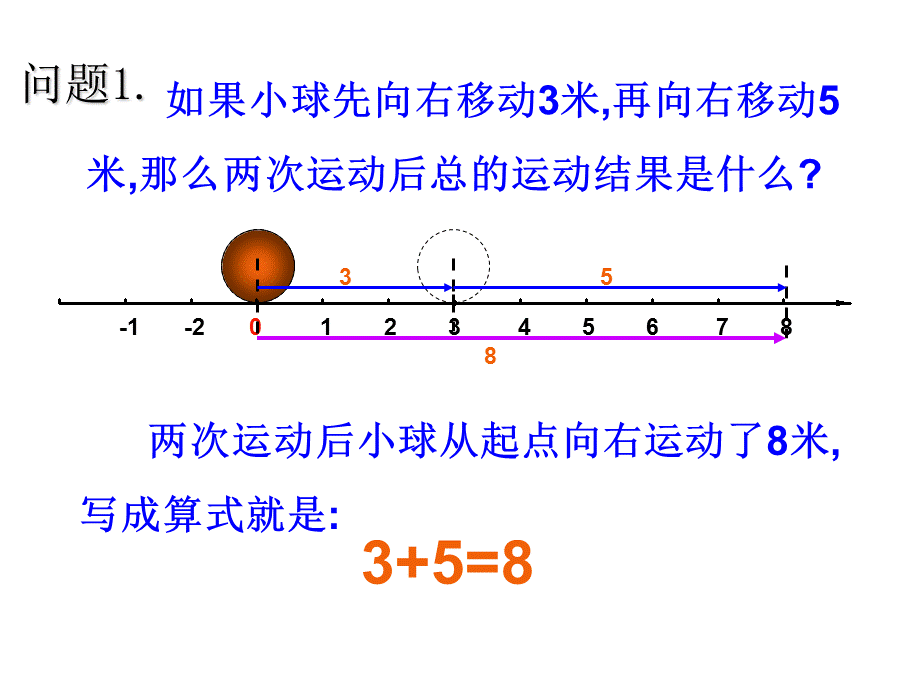 人教版七年级上册数学课件：1.3.1有理数加法(共30张PPT).ppt_第3页