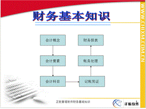 正航管理软件财务基础知识课件.ppt